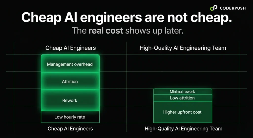 The 25 dollar per hour illusion in AI engineer hiring