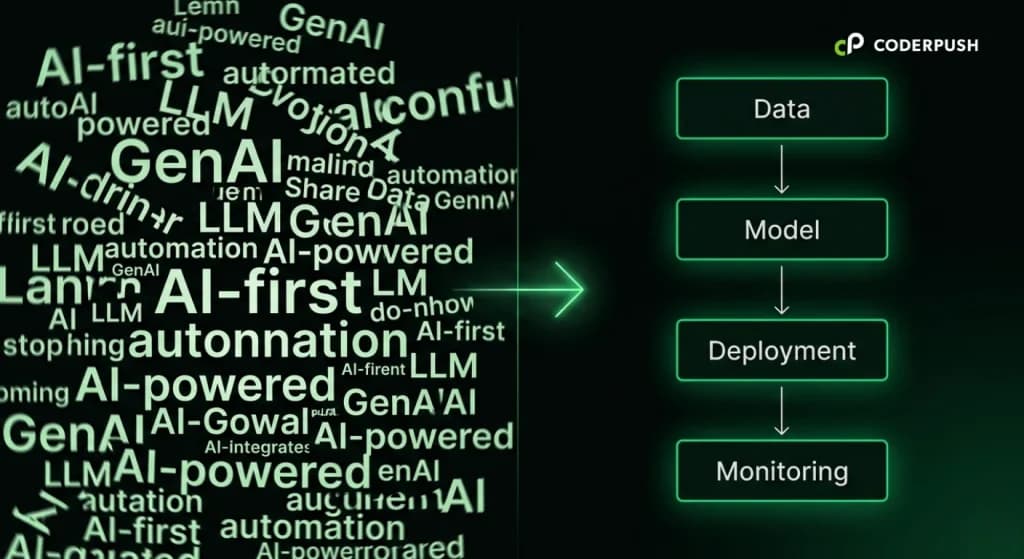 What is an AI development company