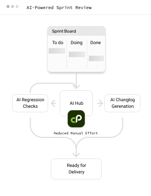 No more last-minute bugs