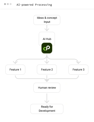 No more unclear performance